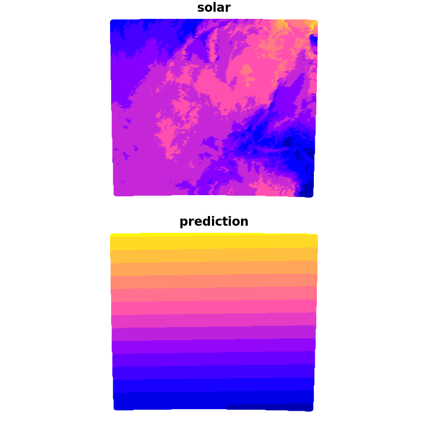 ../_images/05-Spatial-Interpolation-Part-1_29_0.png
