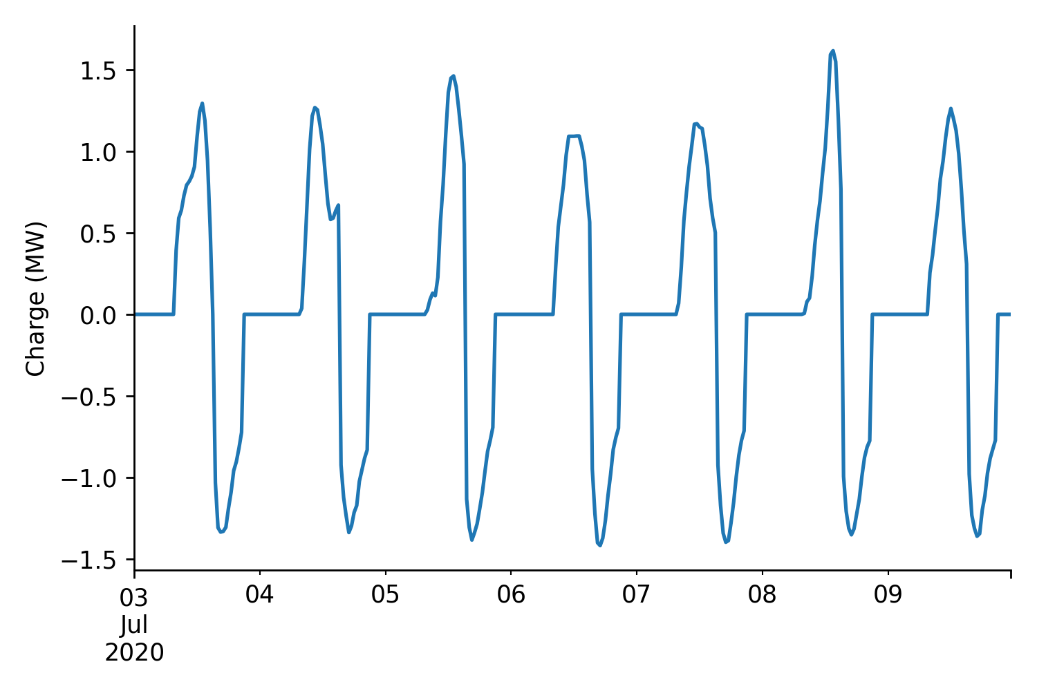 submission_timeseries